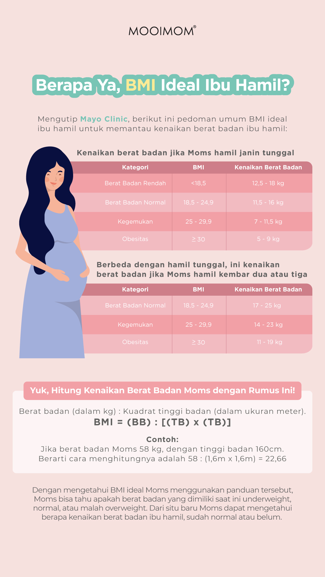 Kenaikan Berat Badan Ibu Hamil Yang Ideal Moms Perlu Tahu
